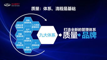 體系夯實(shí)品質(zhì)，數(shù)字驅(qū)動(dòng)創(chuàng)新 奇瑞品牌向上突破之路