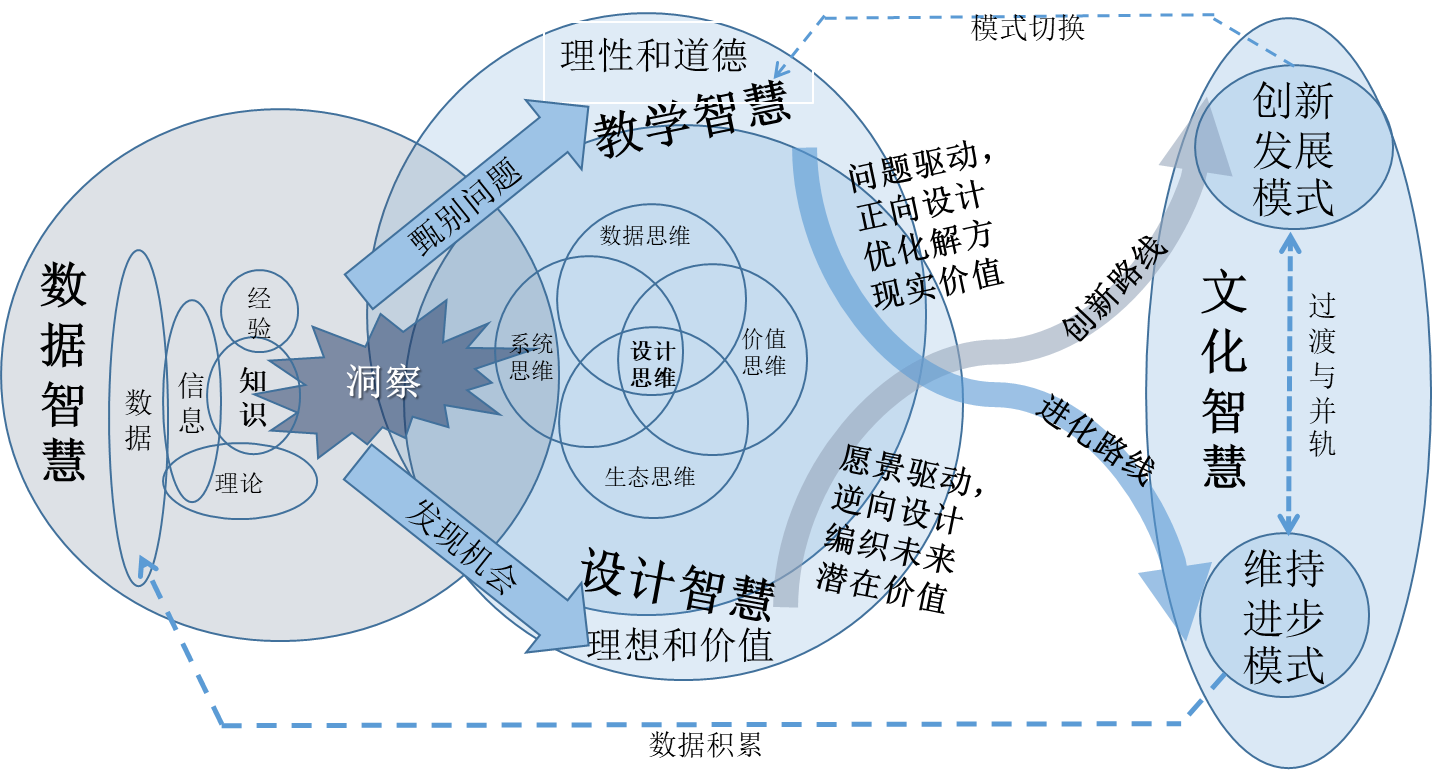 與時俱進,道阻且長